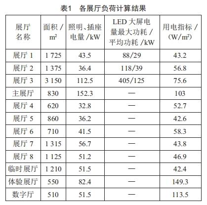 某大型博物館電氣設(shè)計(jì)方案研究