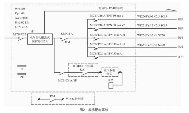 某大型博物館電氣設(shè)計(jì)方案研究