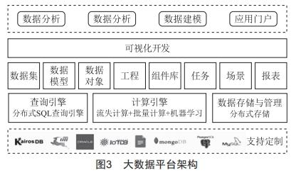 電機(jī)預(yù)測(cè)性維護(hù)系統(tǒng)應(yīng)用研究