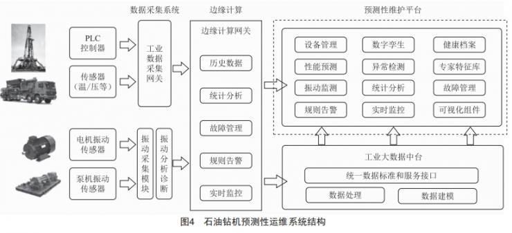 電機(jī)預(yù)測(cè)性維護(hù)系統(tǒng)應(yīng)用研究