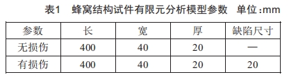 鋁蜂窩結(jié)構(gòu)彎曲損傷規(guī)律仿真分析及研究