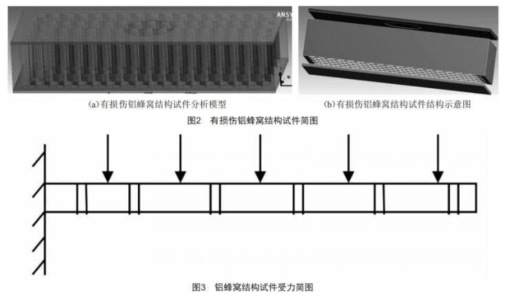 鋁蜂窩結(jié)構(gòu)彎曲損傷規(guī)律仿真分析及研究