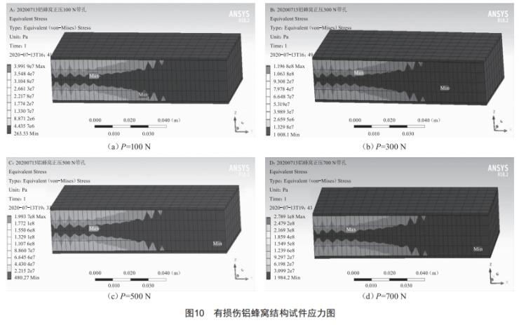 鋁蜂窩結(jié)構(gòu)彎曲損傷規(guī)律仿真分析及研究