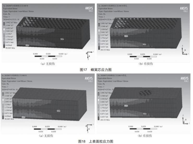 鋁蜂窩結(jié)構(gòu)彎曲損傷規(guī)律仿真分析及研究