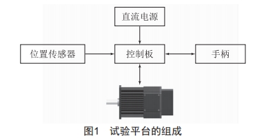 機電系統(tǒng)控制信號異常的故障樹分析