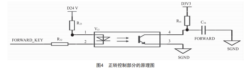 機電系統(tǒng)控制信號異常的故障樹分析