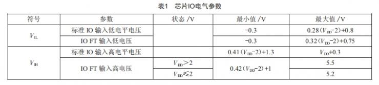 機電系統(tǒng)控制信號異常的故障樹分析