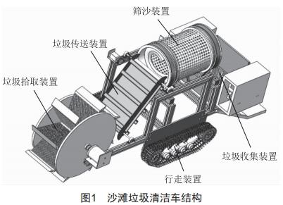 沙灘垃圾清潔車的設(shè)計(jì)