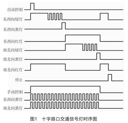 基于PLC順序控制設(shè)計(jì)法的交通信號(hào)燈控制程序設(shè)計(jì)