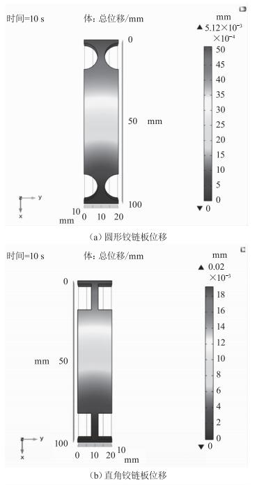 無(wú)人機(jī)自動(dòng)充電機(jī)庫(kù)設(shè)計(jì)