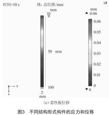 無(wú)人機(jī)自動(dòng)充電機(jī)庫(kù)設(shè)計(jì)