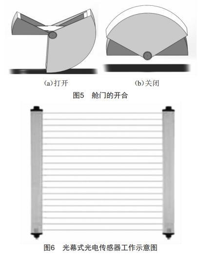 無(wú)人機(jī)自動(dòng)充電機(jī)庫(kù)設(shè)計(jì)