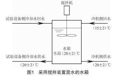 一種緊急釋熱裝置的冷卻水系統(tǒng)設(shè)計(jì)研究與實(shí)踐(二)—Tokamak(托卡馬克)裝置雙回路冷卻水系統(tǒng)冷卻水箱設(shè)計(jì)研究