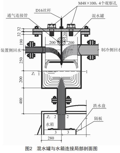 一種緊急釋熱裝置的冷卻水系統(tǒng)設(shè)計(jì)研究與實(shí)踐(二)—Tokamak(托卡馬克)裝置雙回路冷卻水系統(tǒng)冷卻水箱設(shè)計(jì)研究