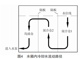 一種緊急釋熱裝置的冷卻水系統(tǒng)設(shè)計(jì)研究與實(shí)踐(二)—Tokamak(托卡馬克)裝置雙回路冷卻水系統(tǒng)冷卻水箱設(shè)計(jì)研究