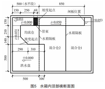 一種緊急釋熱裝置的冷卻水系統(tǒng)設(shè)計(jì)研究與實(shí)踐(二)—Tokamak(托卡馬克)裝置雙回路冷卻水系統(tǒng)冷卻水箱設(shè)計(jì)研究