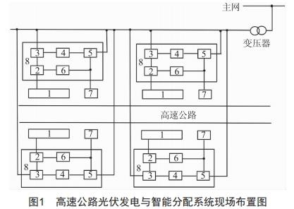 高速公路光伏發(fā)電與智能分配系統(tǒng)設(shè)計(jì)