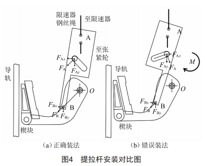 電梯限速器觸發(fā)失效案例分析