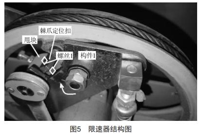 電梯限速器觸發(fā)失效案例分析