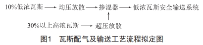 煤層氣發(fā)電增容改造項目可行性研究