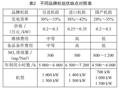 煤層氣發(fā)電增容改造項目可行性研究