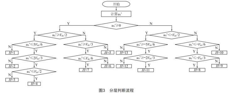 基于有限集模型預(yù)測的光伏并網(wǎng)逆變器控制優(yōu)化研究