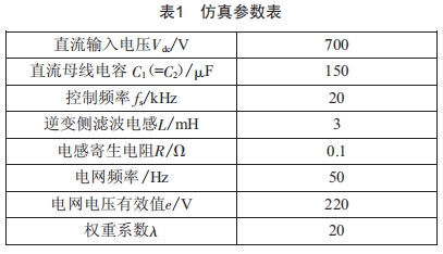 基于有限集模型預(yù)測的光伏并網(wǎng)逆變器控制優(yōu)化研究