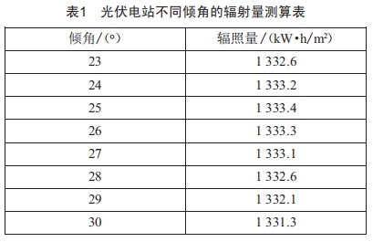 某33MW灰場(chǎng)光伏電站項(xiàng)目建設(shè)實(shí)踐研究