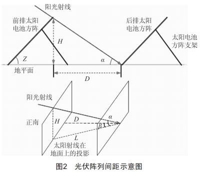 某33MW灰場(chǎng)光伏電站項(xiàng)目建設(shè)實(shí)踐研究