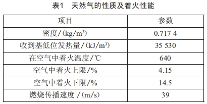 微氣配風(fēng)器點(diǎn)火影響因素的試驗(yàn)研究