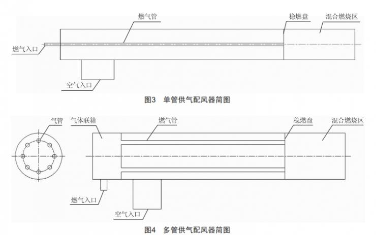 微氣配風(fēng)器點(diǎn)火影響因素的試驗(yàn)研究