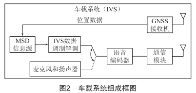 事故緊急呼叫系統(tǒng)的電磁輻射抗擾度測試研究