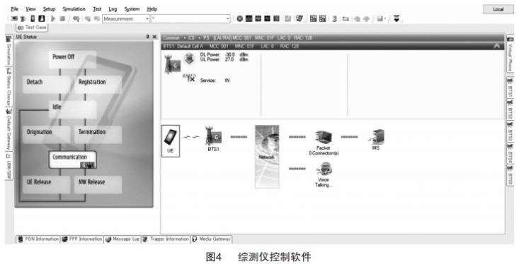 事故緊急呼叫系統(tǒng)的電磁輻射抗擾度測試研究