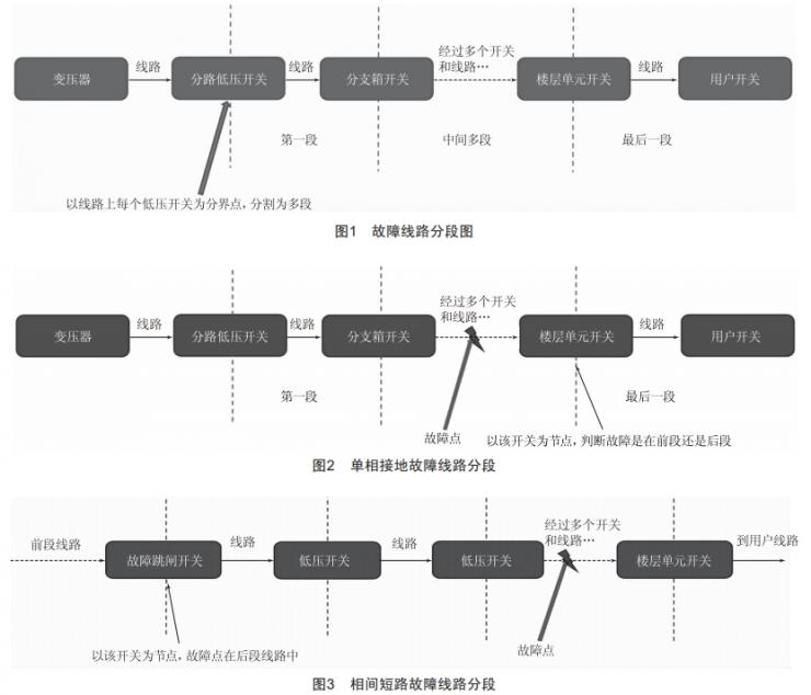 0.4kV配電線路的常見故障分析和探討