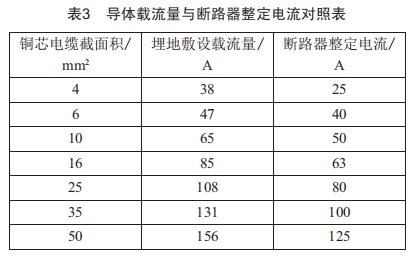 城市道路照明的供電經(jīng)濟(jì)性分析