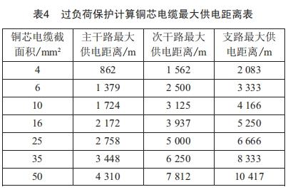 城市道路照明的供電經(jīng)濟(jì)性分析