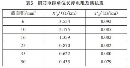 城市道路照明的供電經(jīng)濟(jì)性分析