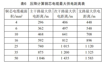 城市道路照明的供電經(jīng)濟(jì)性分析