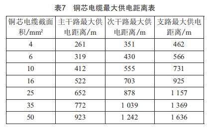 城市道路照明的供電經(jīng)濟(jì)性分析