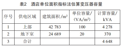 某國際酒店強(qiáng)電設(shè)計(jì)分析