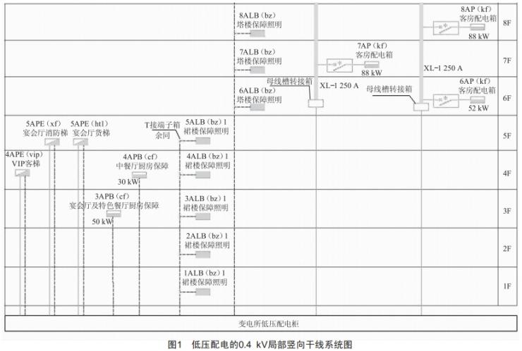 某國際酒店強(qiáng)電設(shè)計(jì)分析