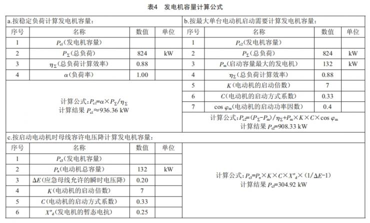 某國際酒店強(qiáng)電設(shè)計(jì)分析