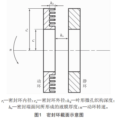 基于FLUENT的葉形微孔織構(gòu)密封性能分析