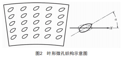 基于FLUENT的葉形微孔織構(gòu)密封性能分析