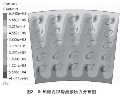 基于FLUENT的葉形微孔織構(gòu)密封性能分析