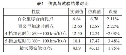 基于整車(chē)動(dòng)力經(jīng)濟(jì)性的速比匹配研究