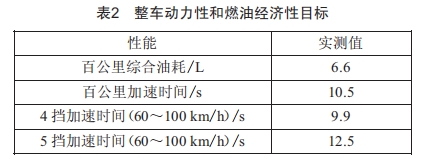 基于整車(chē)動(dòng)力經(jīng)濟(jì)性的速比匹配研究