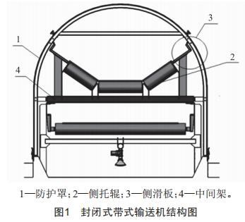 輸送機(jī)拱形封閉防護(hù)罩結(jié)構(gòu)設(shè)計(jì)及極值風(fēng)載下的強(qiáng)度分析