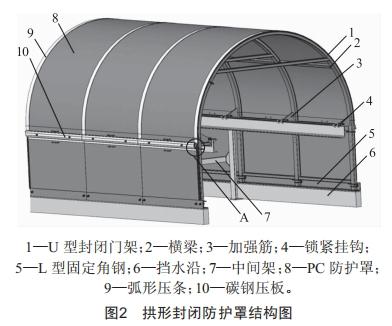 輸送機(jī)拱形封閉防護(hù)罩結(jié)構(gòu)設(shè)計(jì)及極值風(fēng)載下的強(qiáng)度分析