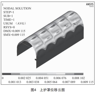 輸送機(jī)拱形封閉防護(hù)罩結(jié)構(gòu)設(shè)計(jì)及極值風(fēng)載下的強(qiáng)度分析